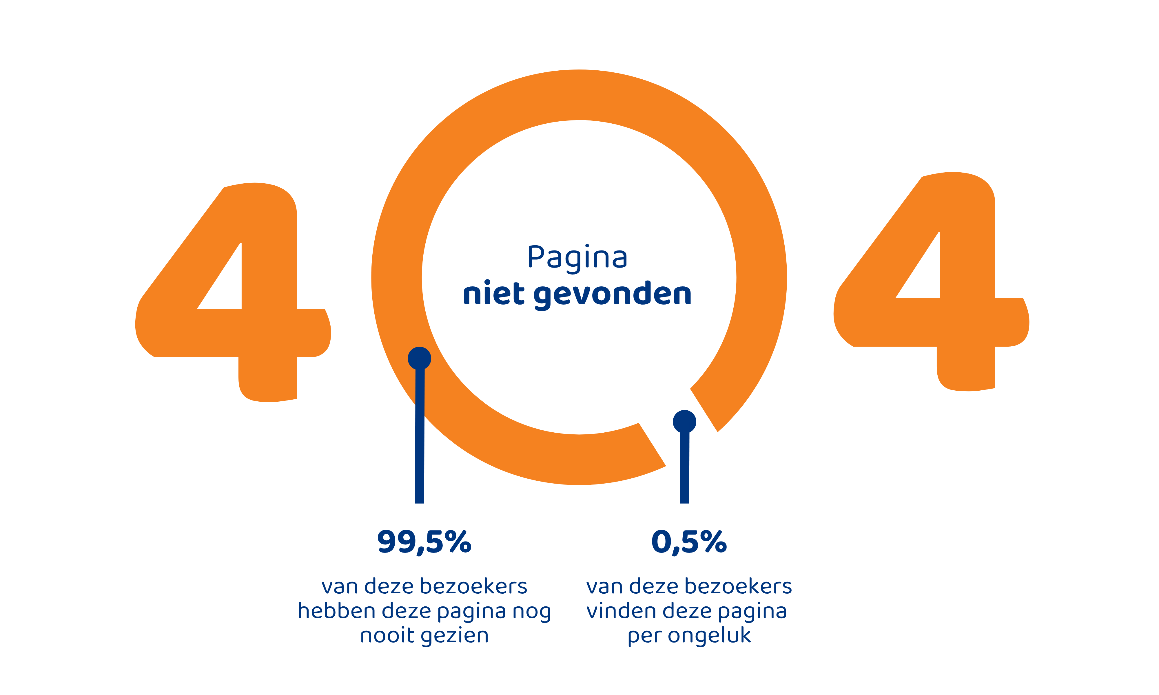 pagina niet gevonden